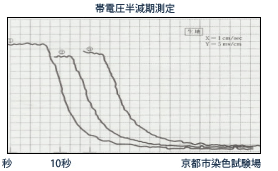 帯電圧半減期測定グラフ